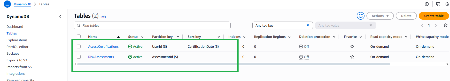 DynamoDB Console